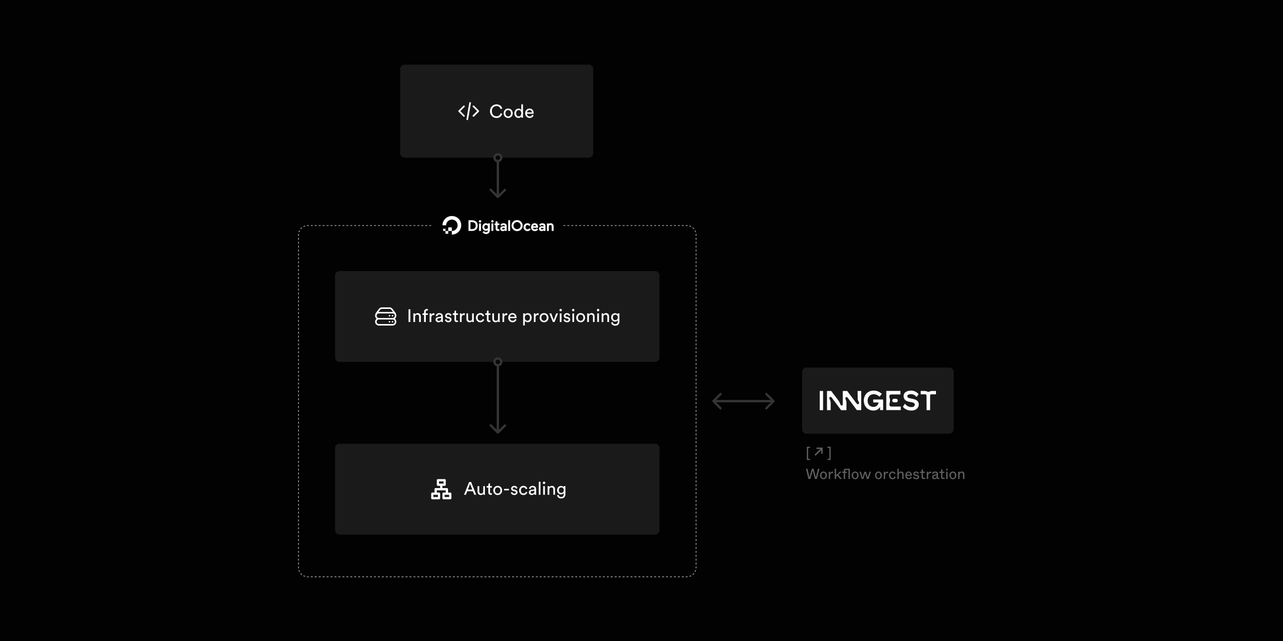 day.ai_casesatudy-diagram2.jpg